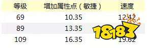 梦幻西游手游大唐经脉21个技能 21个技能介绍汇总