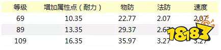 梦幻西游手游大唐经脉21个技能 21个技能介绍汇总