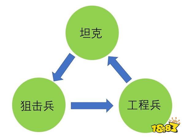 小米枪战战场模式正式公布 枪战手游迭代就在眼前