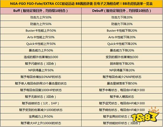 FGOCCC联动活动攻略 国服CCC活动英灵剧情奖励介绍