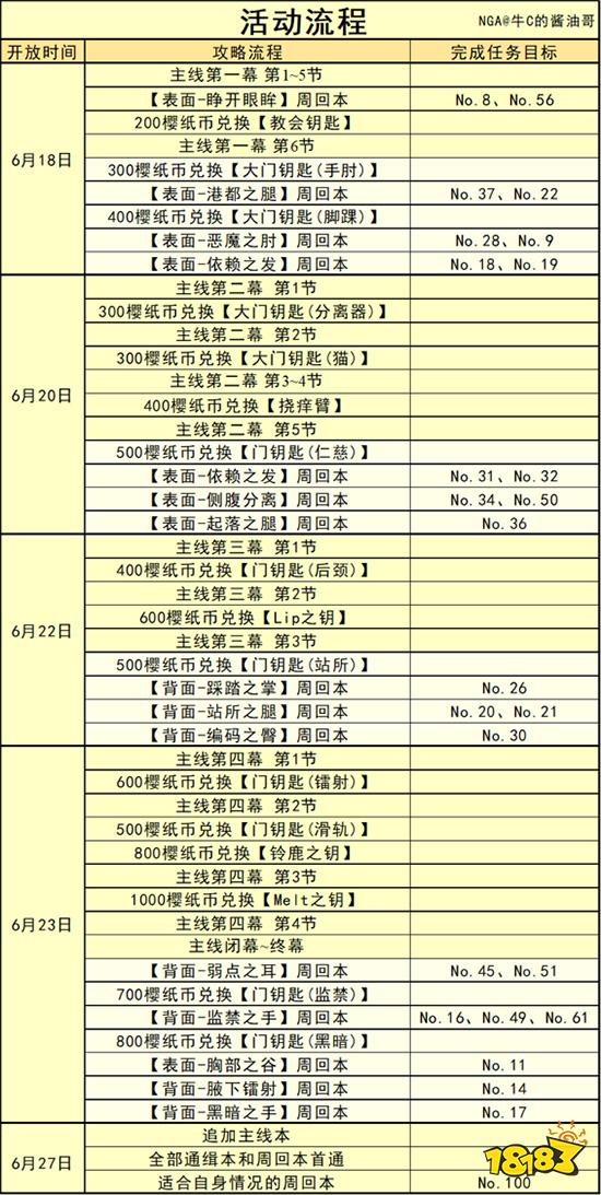 FGOCCC联动活动攻略 国服CCC活动英灵剧情奖励介绍