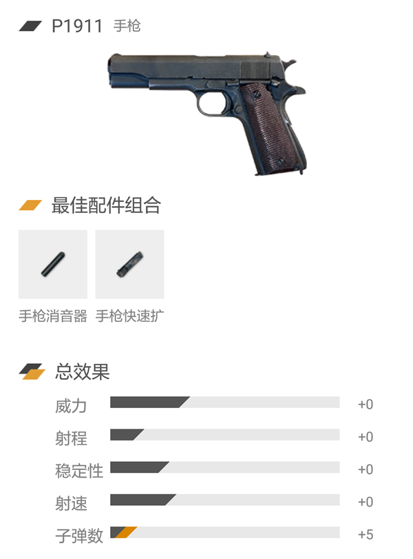 三、无用的辅助装备举例
