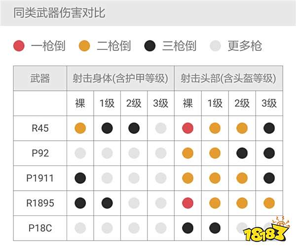绝地求生全军出击枪械解析 左轮手枪R1895