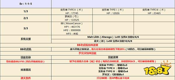 FGOCCC第一幕活动副本攻略 联动第一幕怎么打详解