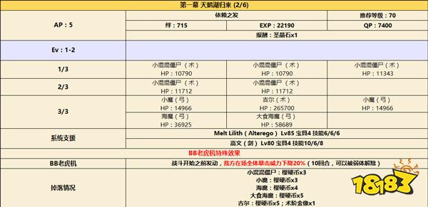 FGOCCC第一幕活动副本攻略 联动第一幕怎么打详解