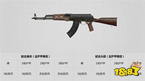 刺激战场新版本枪械推荐 M4已死大盘鸡当立
