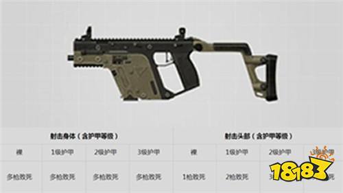 刺激战场新版本枪械推荐 M4已死大盘鸡当立