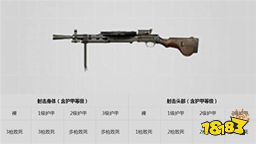 刺激战场新版本枪械推荐 M4已死大盘鸡当立