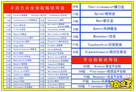 方舟生存进化手机版鞍具大全 什么鞍值得做