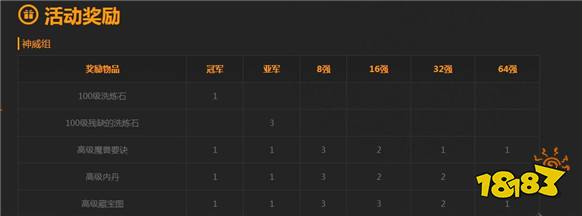 群雄相会一战方休 梦幻西游手游X9联赛火热报名中