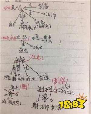 小学生游戏攻略日记 这些套路和图谱你不服不行