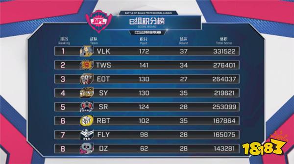 BPL赛事逐渐升温 球球大作战全新版本开启夏日大冒险