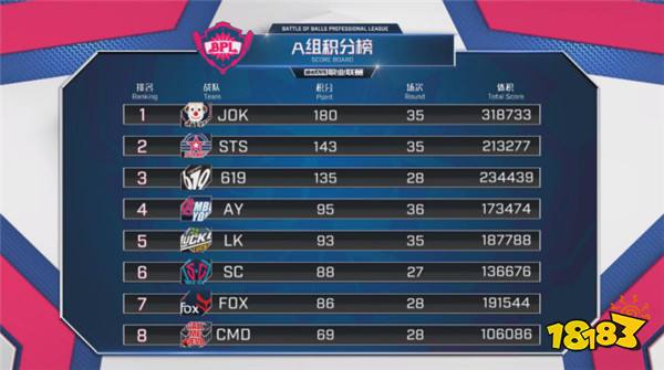 BPL赛事逐渐升温 球球大作战全新版本开启夏日大冒险