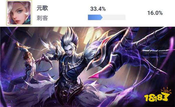 元歌果然没让人失望 新英雄胜率刷新历史新低