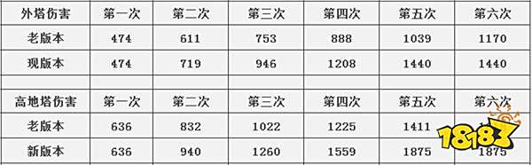 S12赛季上分必备 禁对英雄调整心态是关键