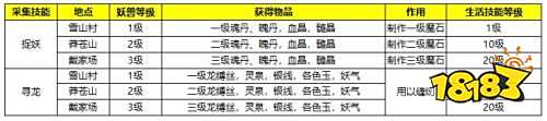 焕颜一夏 《蜀门手游》新版生活系统玩法今日上线