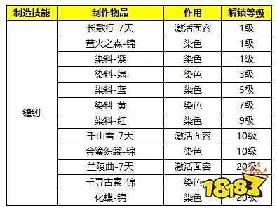 焕颜一夏 《蜀门手游》新版生活系统玩法今日上线