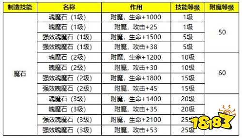 焕颜一夏 《蜀门手游》新版生活系统玩法今日上线