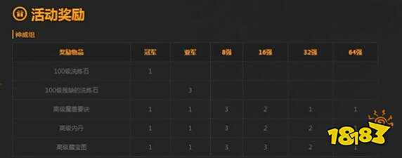 群雄亮剑 梦幻西游手游X9联赛等你来战