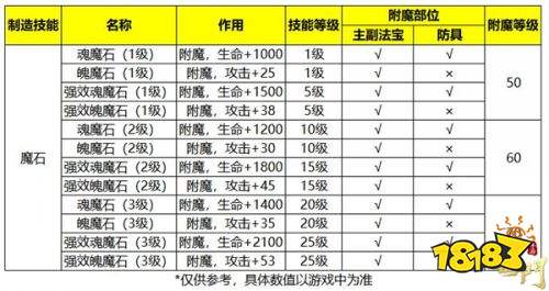 战力飞跃新途径蜀门手游附魔系统详解