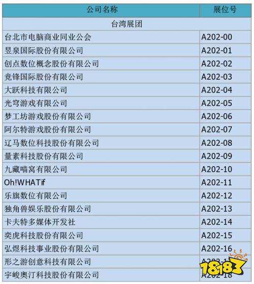 助力数字娱乐全球化 中国台湾展团确认参展2018 ChinaJoy BTOB