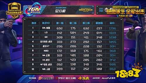 TGA极限挑战赛7月总决赛回顾——强者争锋,全军出击!