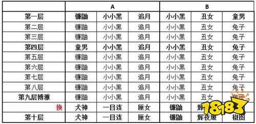 阴阳师真蛇最详细攻略汇总 多少小小黑都没事