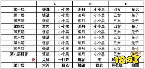 阴阳师真蛇最详细攻略汇总 多少小小黑都没事