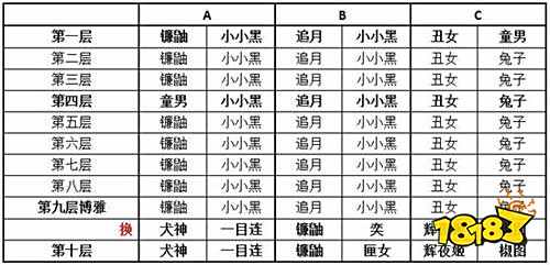 阴阳师真蛇最详细攻略汇总 多少小小黑都没事