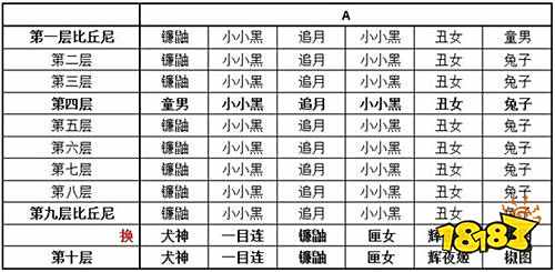 阴阳师真蛇最详细攻略汇总 多少小小黑都没事