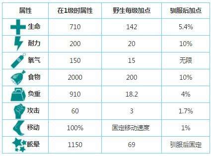 方舟手机版邓氏鱼怎么抓 邓氏鱼分布区域介绍