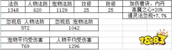 梦幻西游新手必读高手进阶 法宠相关内容精要分享