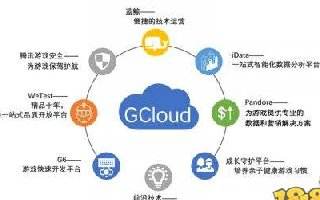 腾讯游戏Gcloud确认参展2018 ChinaJoy BTOB