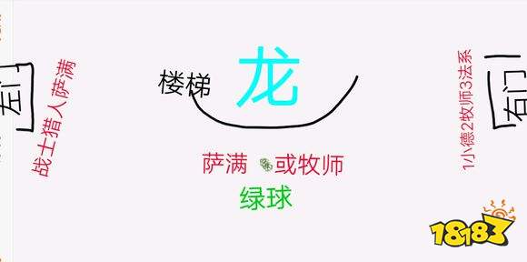 我叫MT4团队副本怎么玩 40级副本打法攻略