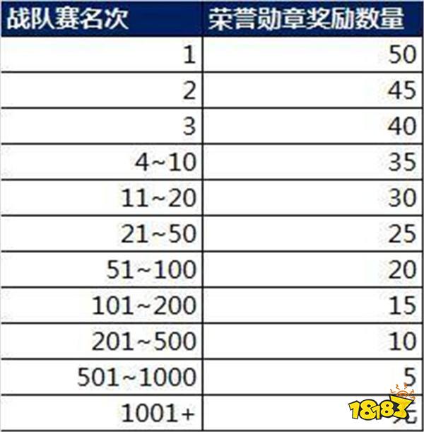 公孙离限定皮肤上线 缤纷独角兽上架碎片商店