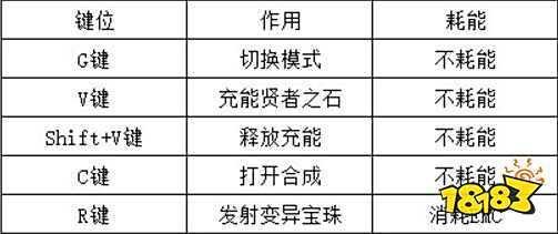 我的世界等价交换mod介绍 等价交换怎么玩攻略分享