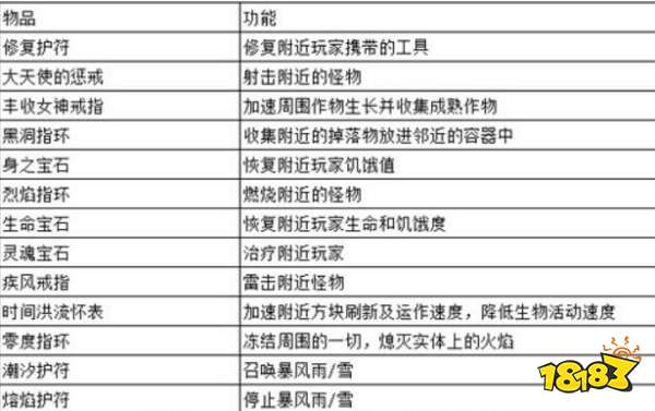 m6体育我的世界等价交换mod介绍 等价交换怎么玩攻略分享(图3)