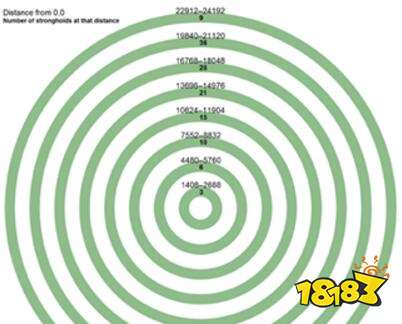 我的世界要塞结构介绍 要塞结构分析一览