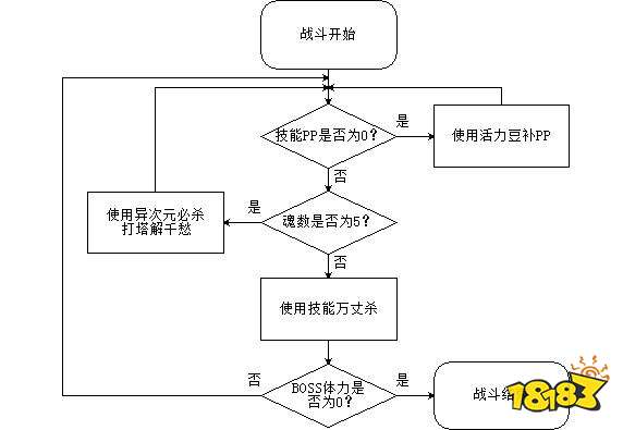 奥拉星应汝之愿天使王打法