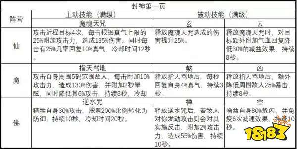 诛仙手游版本最强鬼王养成指南 一刀秒人流