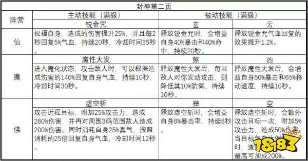 诛仙手游版本最强鬼王养成指南 一刀秒人流