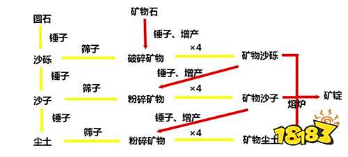 我的世界无中生有模组介绍 无中生有基础玩法介绍