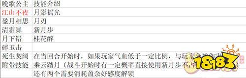 梦幻西游助战晚歌公主分析 晚歌公主对战分析介绍