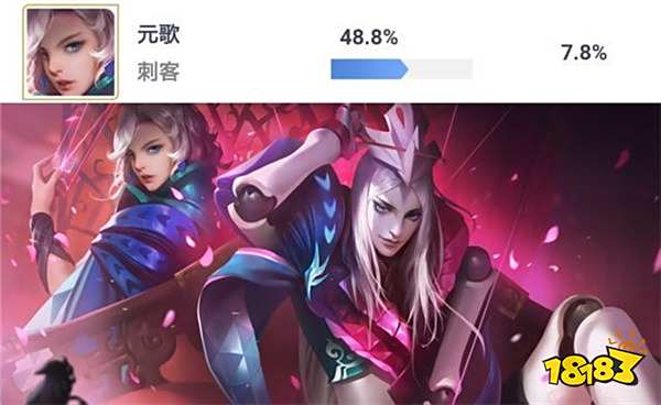 元歌胜率即将突破50% 孙策排位数据最新出炉