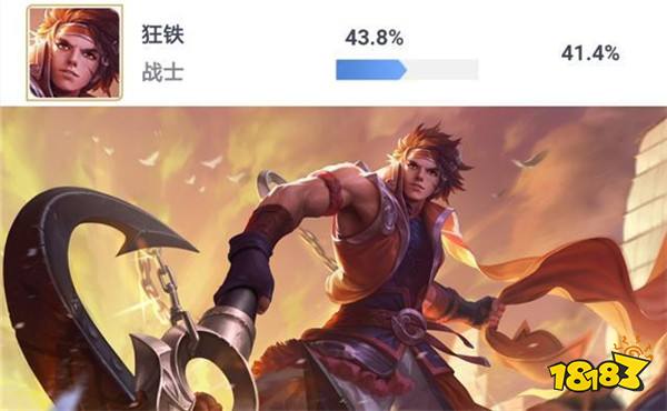 元歌胜率即将突破50% 孙策排位数据最新出炉