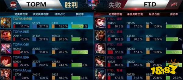 元歌首登赛场就被ban 超强爆发成为全场焦点