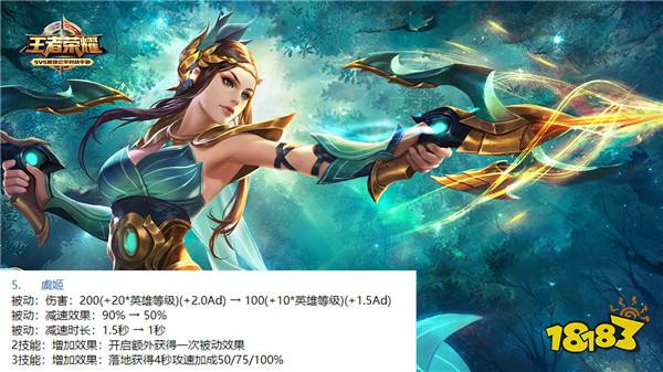 体验服五天两改KPL亮眼英雄被削 冷门英雄加强