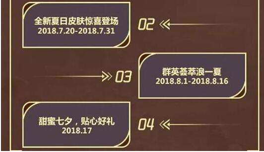 冠军杯将推出MVP定制皮肤 又一款回城特效即将上线