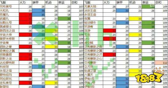 不思议迷宫M01星域行星建筑 M01星域特殊事件图鉴