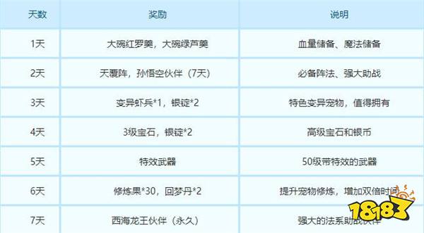 梦幻西游手游双平台 新服流星雨开服公告